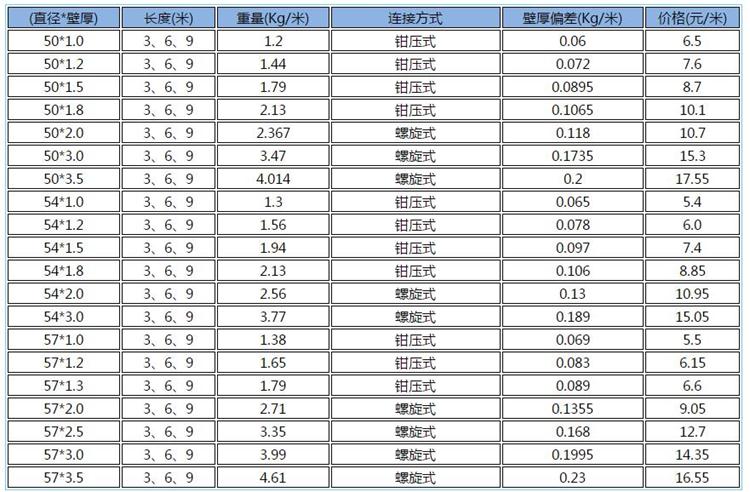 <b>樁基聲測管價格</b>